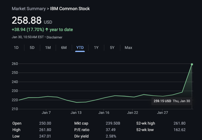IBM's Stock Hits All-Time High as DeepSeek AI Disrupts the Market
